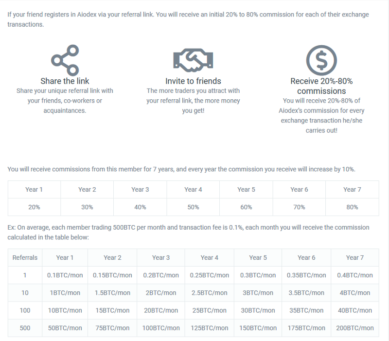 The Best Way To Earn Bitcoins In 2018 Danieljenkinson Medium - 