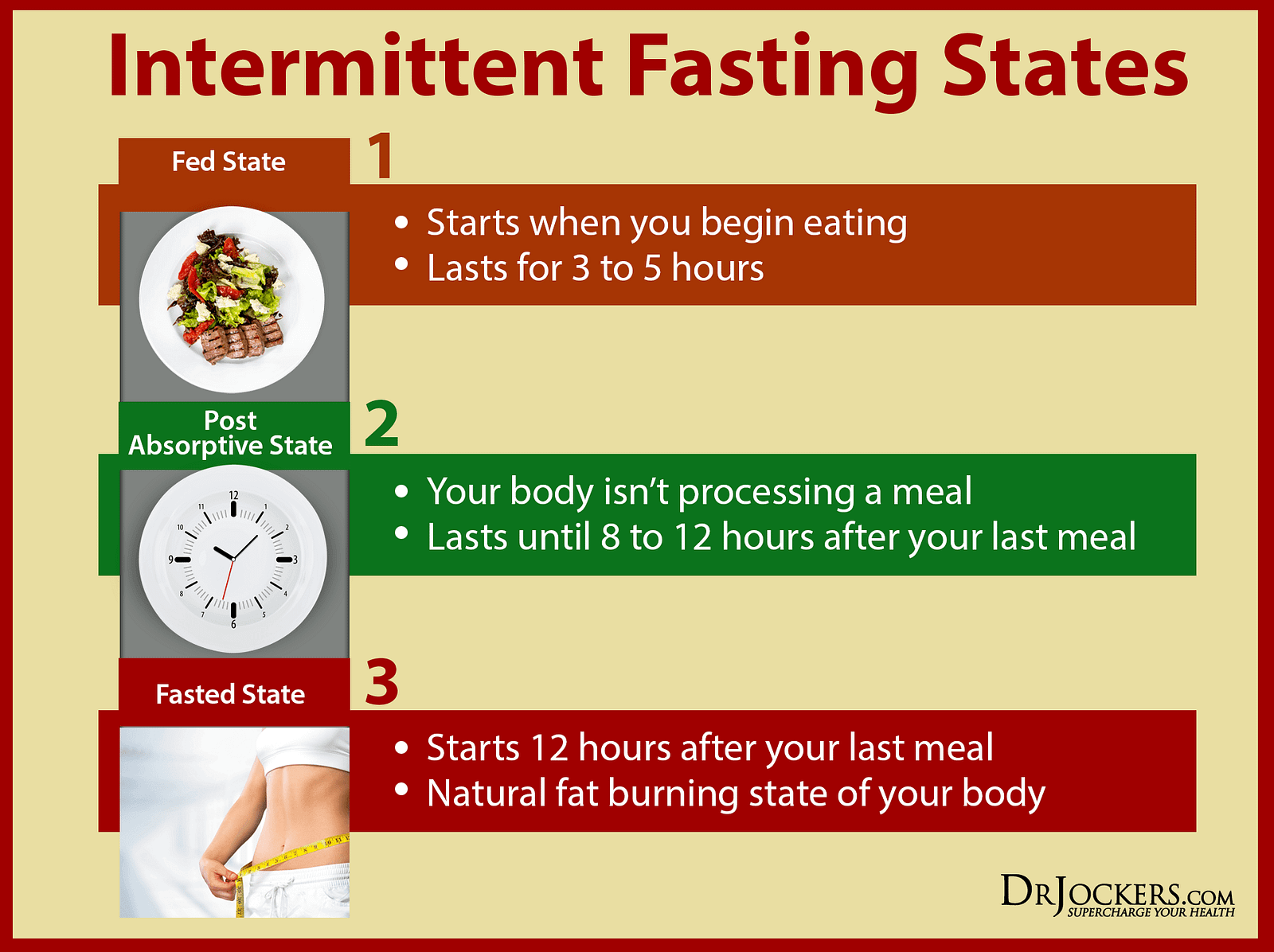 fasting-diet