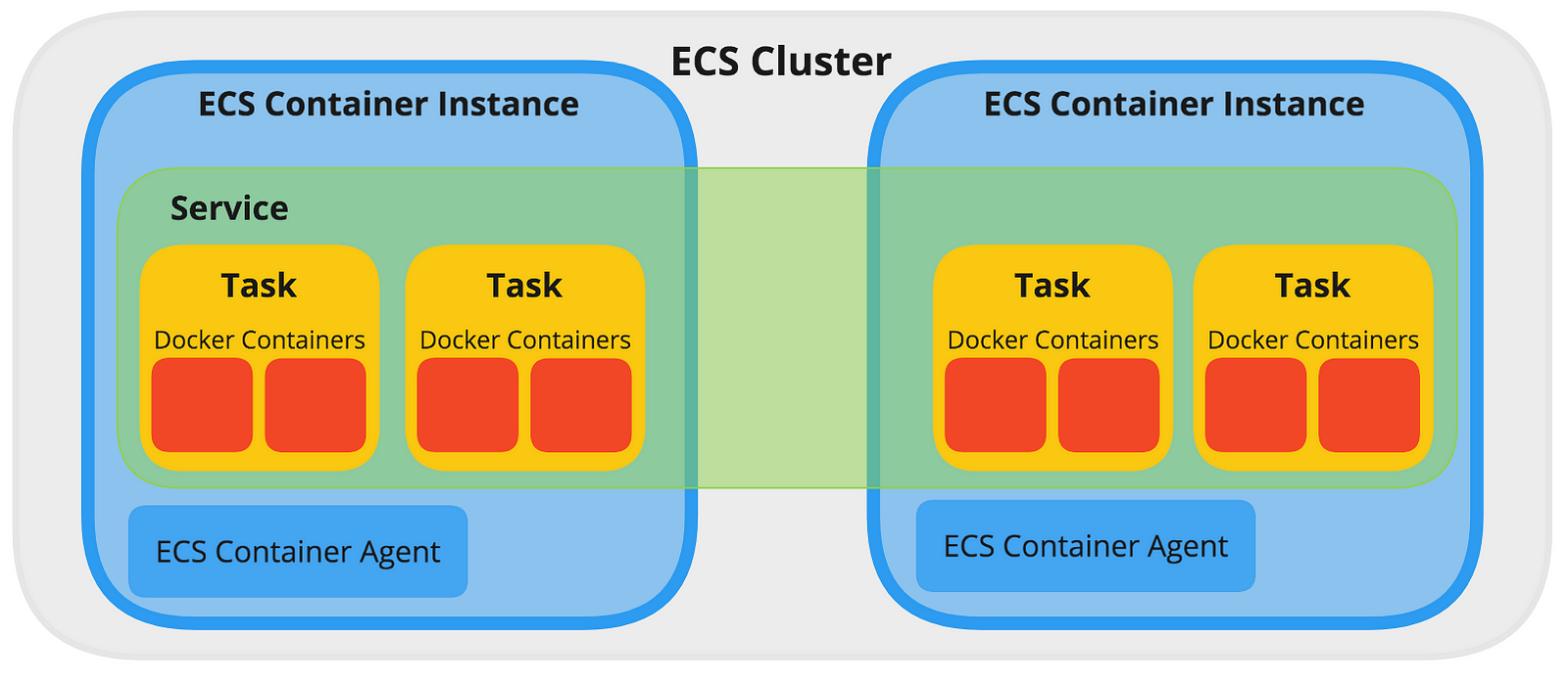 a-beginner-s-guide-to-amazon-s-elastic-container-service