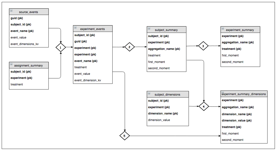 Scaling Airbnb’s Experimentation Platform – Airbnb Engineering & Data ...