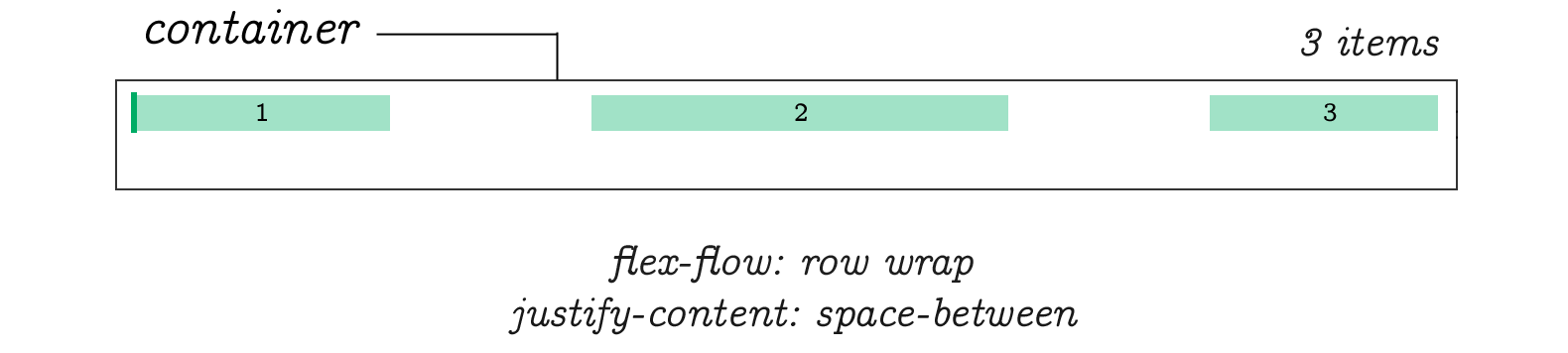 The Complete CSS Flex Box Tutorial – JavaScript Teacher – Medium