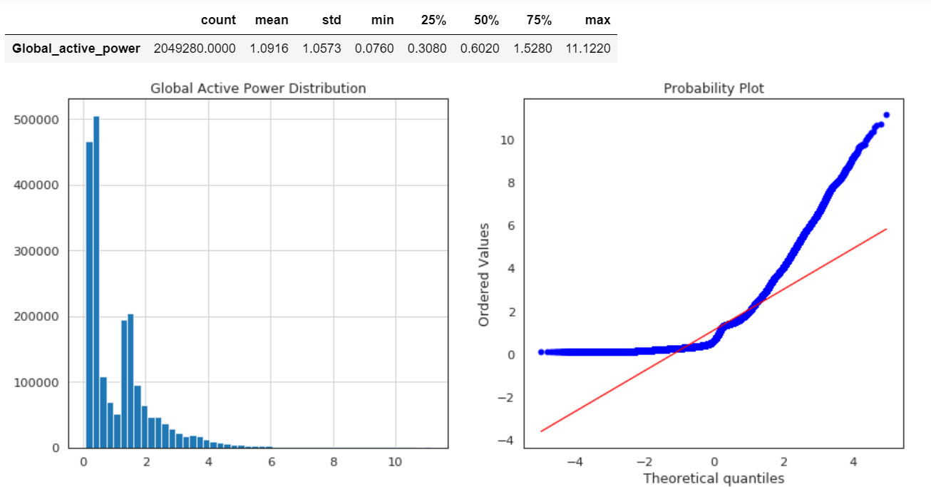 time-series-analysis-visualization-forecasting-with-lstm