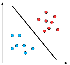 Kernel Functions – Towards Data Science