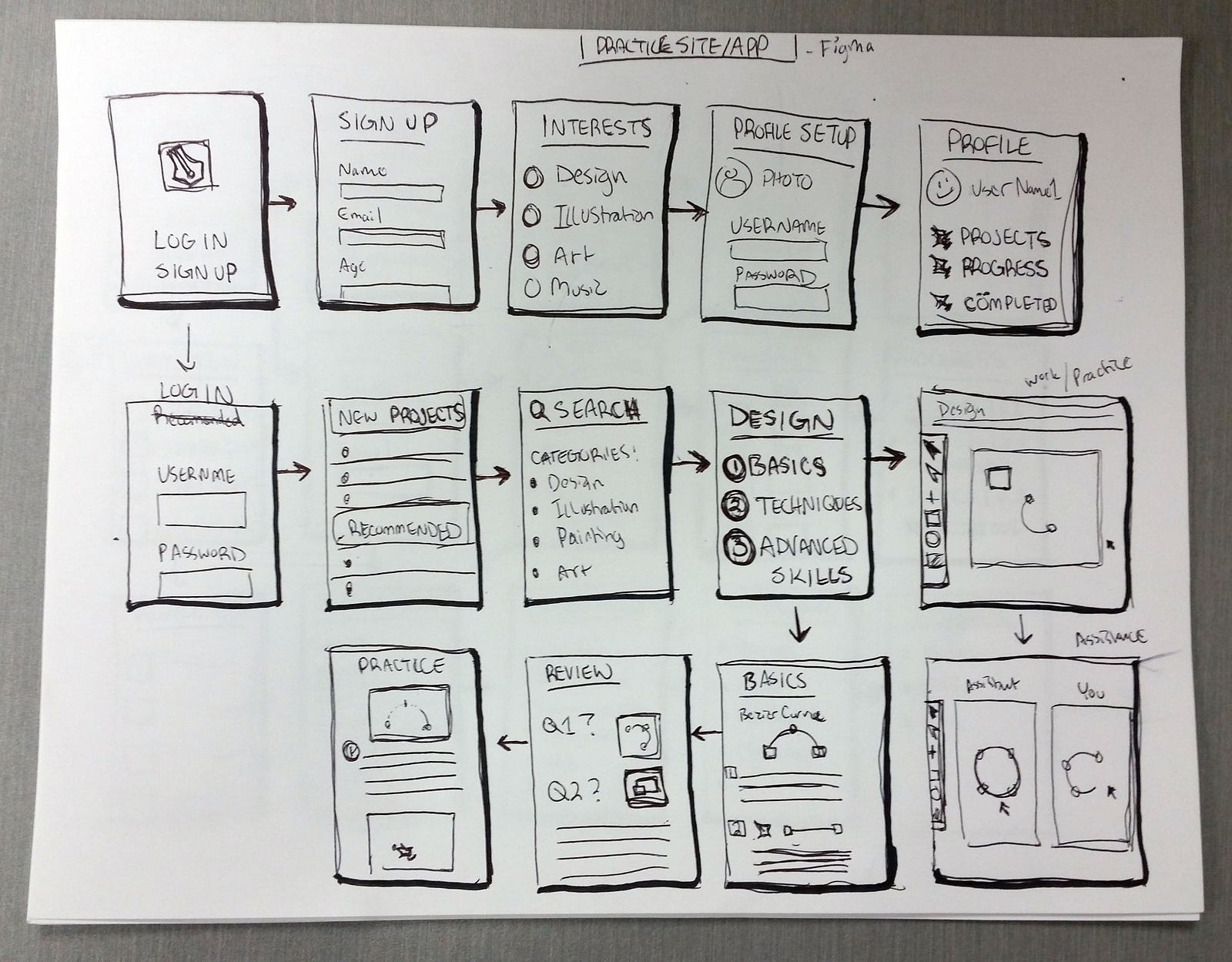 Wireframe 1 Storyboard By Et Examples - Gambaran