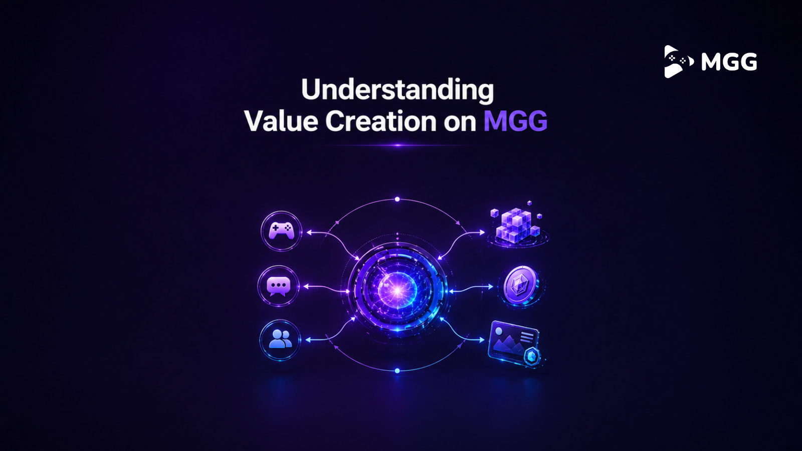 Understanding Value Creation on MGG