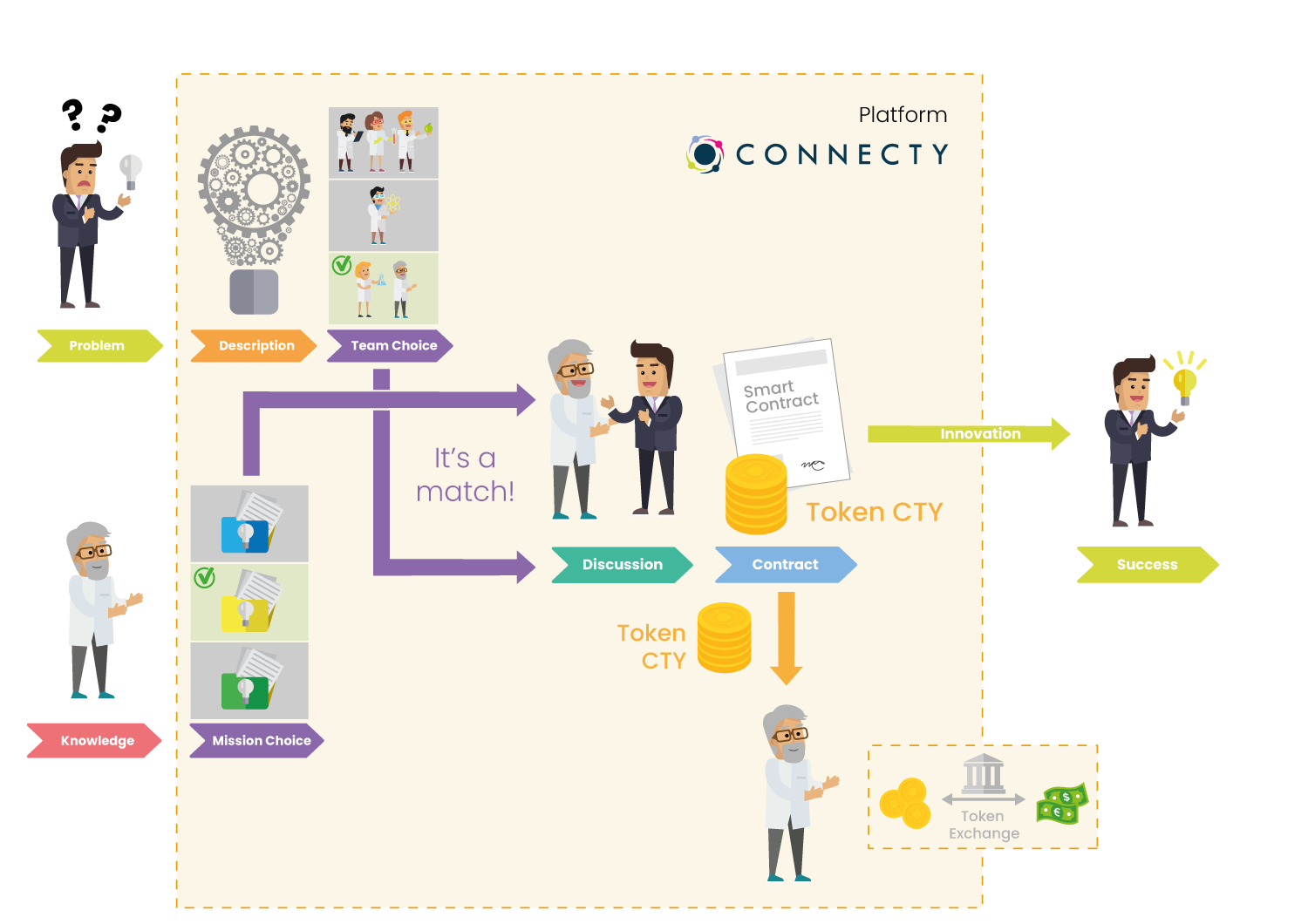 What is Connecty