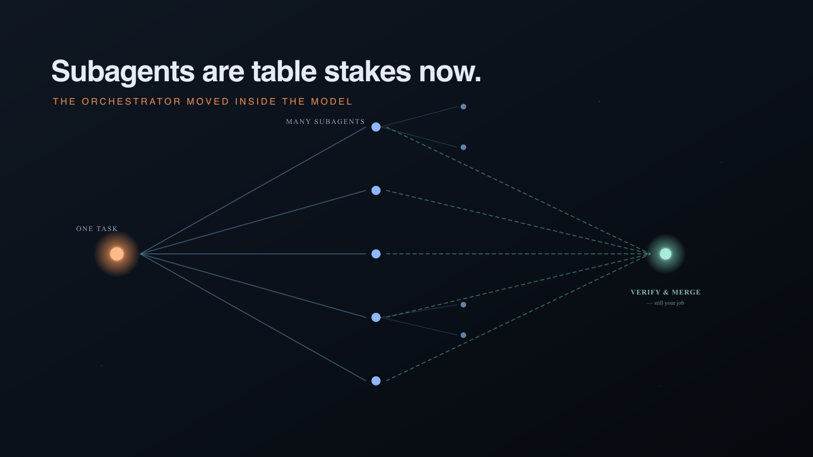 Subagents Went From a Party Trick to Table Stakes in One Quarter.