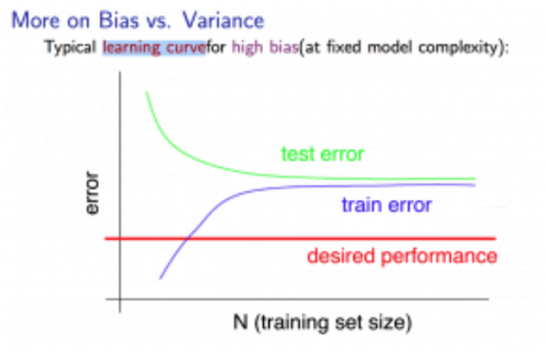 What Is Underfitting And Overfitting In Machine Learning And How To ...