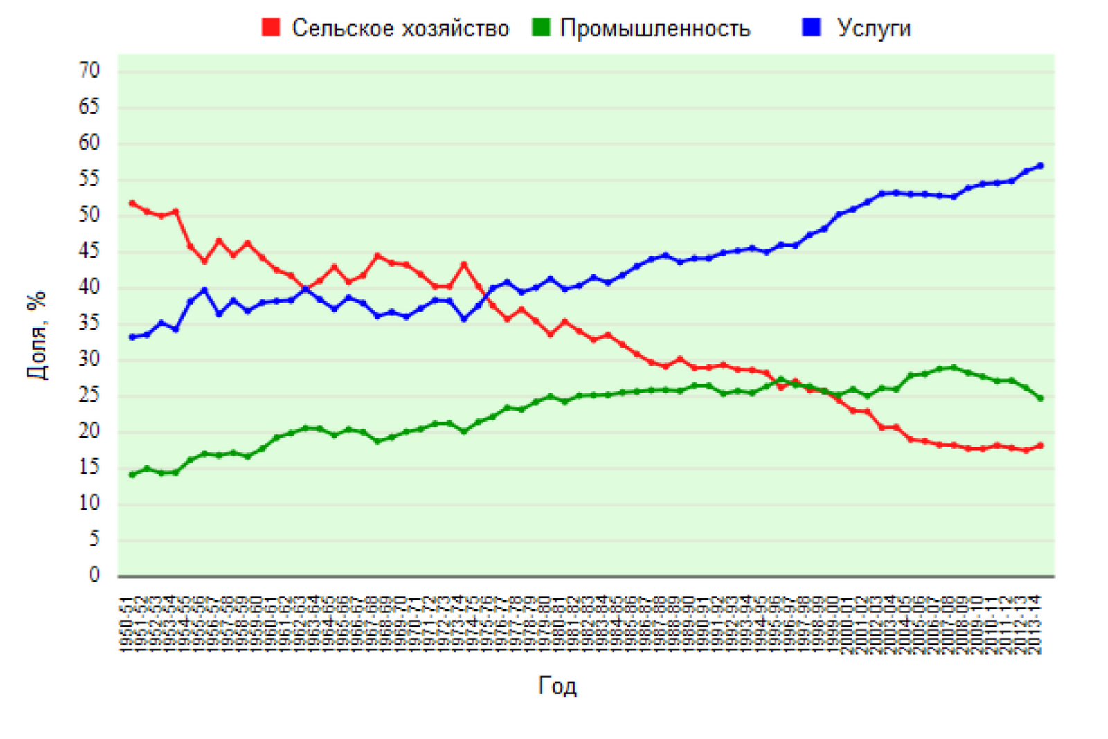 Экономика индии презентация