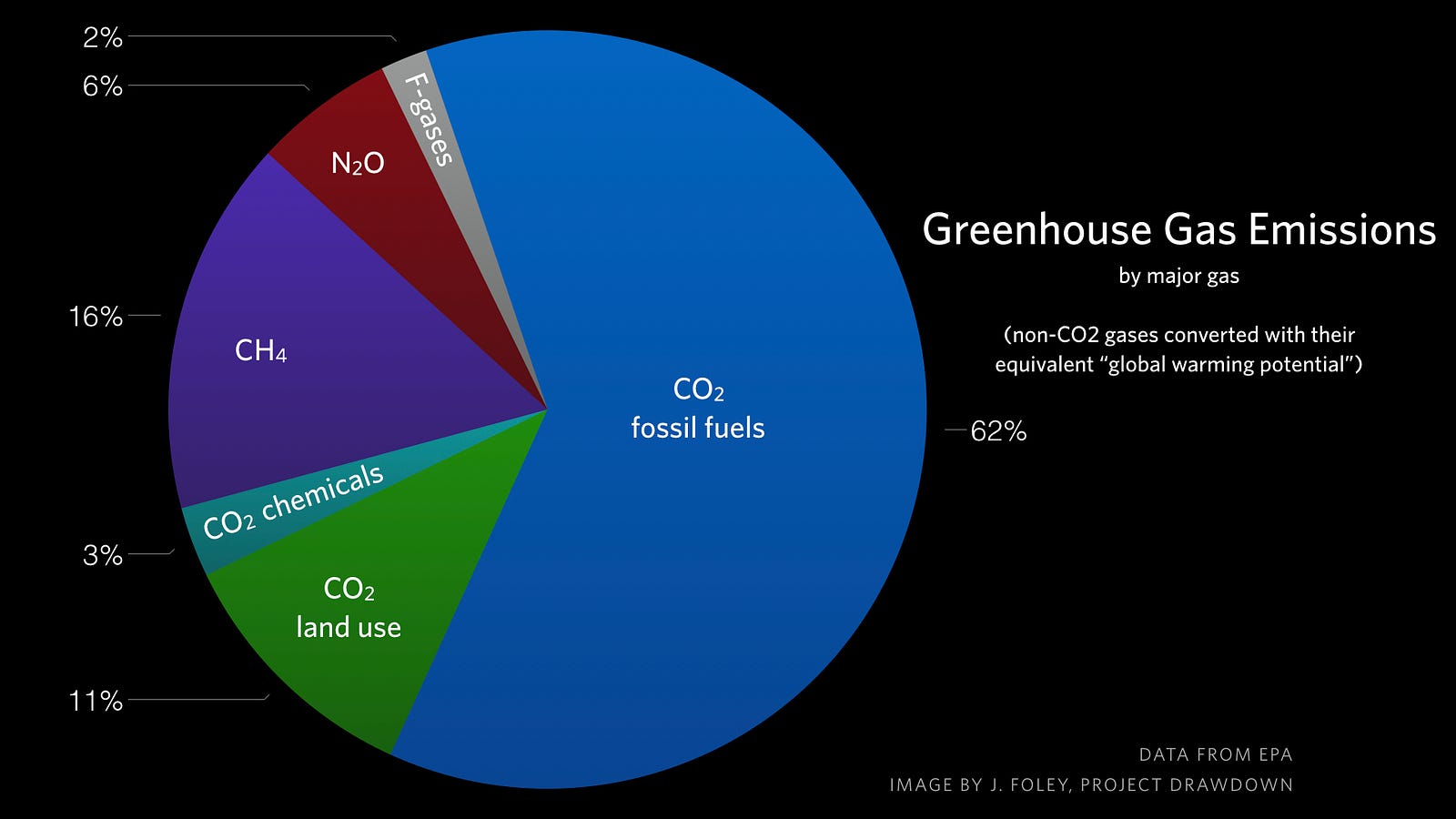 the-three-most-important-graphs-in-climate-change-globalecoguy