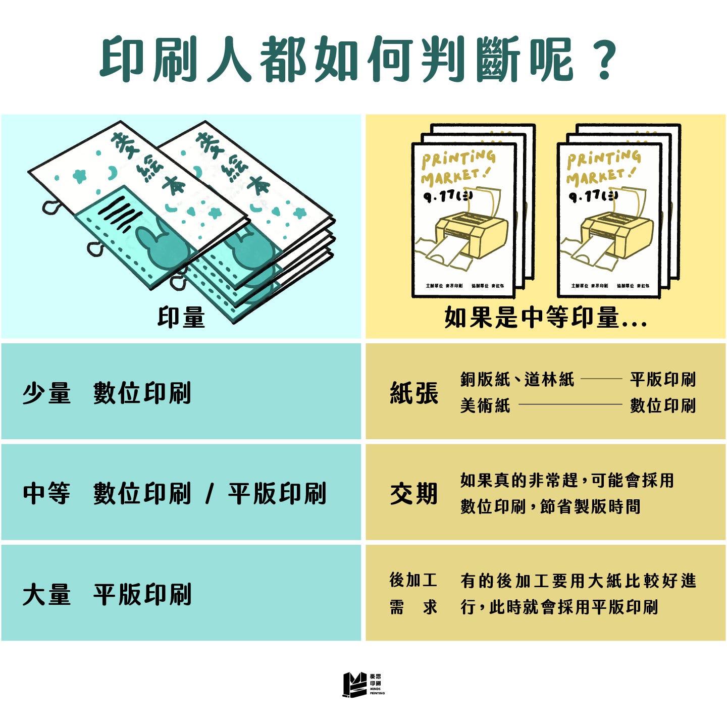 數位印刷與平版印刷？常見兩種印刷差異比較！ — 印刷人都如何判斷呢