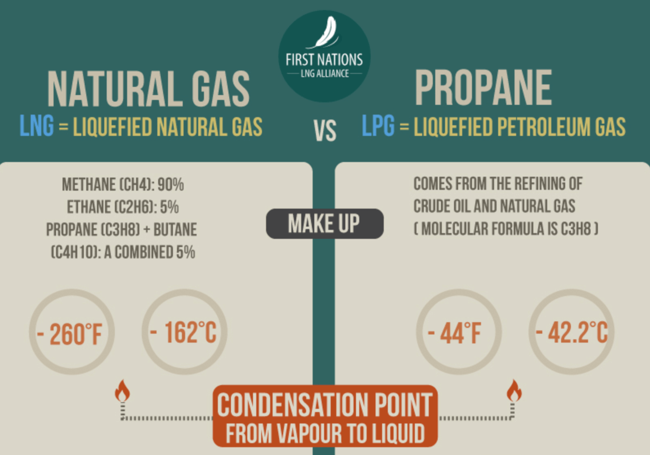 propane-vs-natural-gas-what-s-the-difference-tankfarm-medium