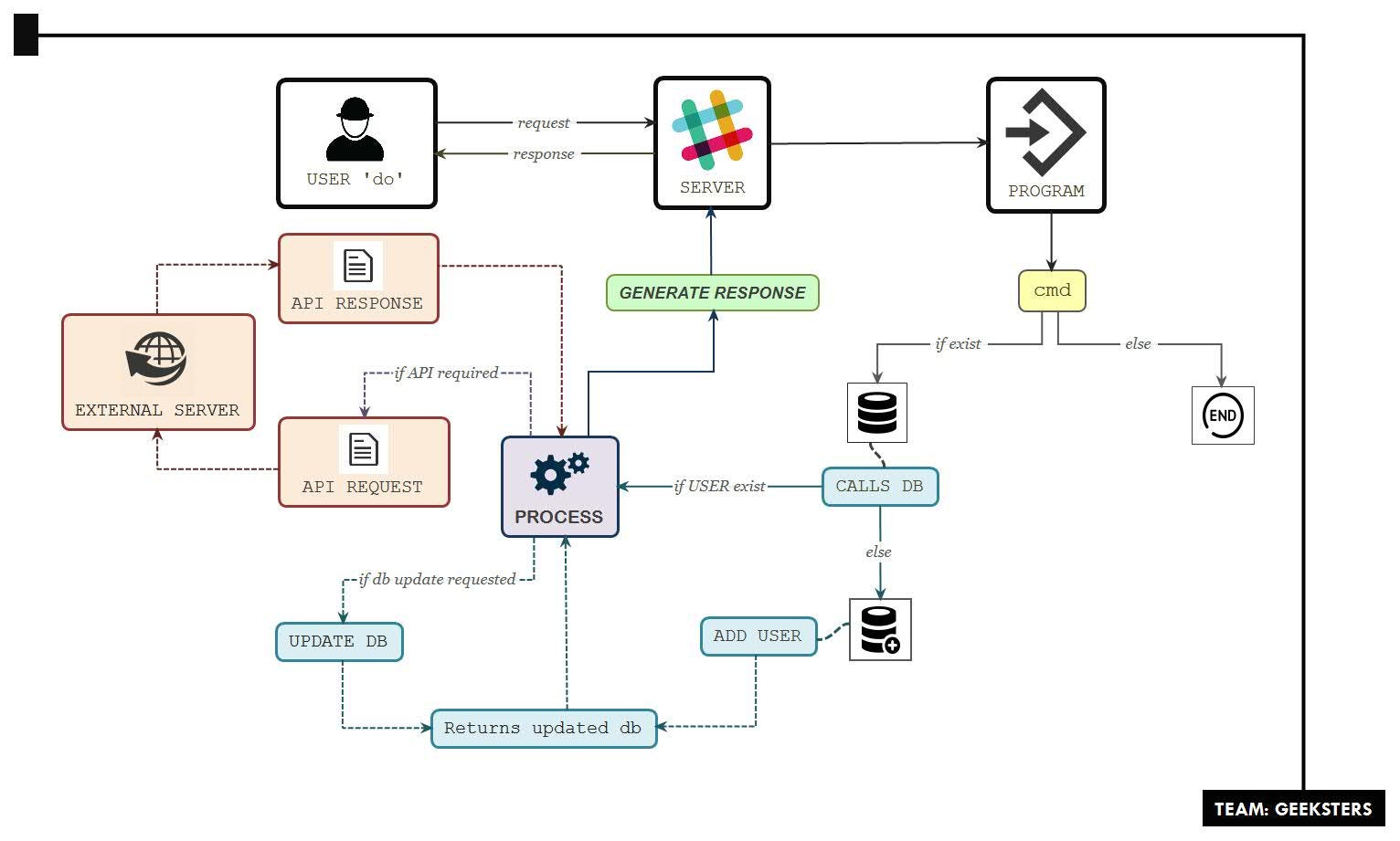 Slack Api Markdown