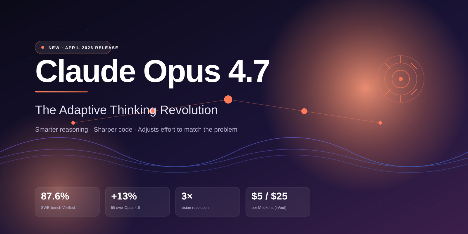 Claude Opus 4.7 Is Here — and It Finally Knows When to Think Hard (and When to Shut Up and Answer)