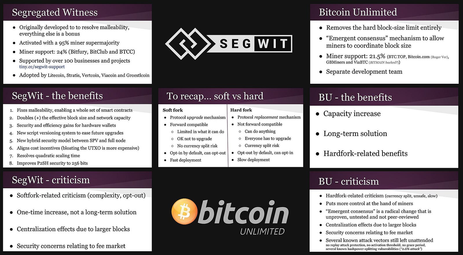 How To See Your Bitcoin Buy Price Ethereum Kovan Network