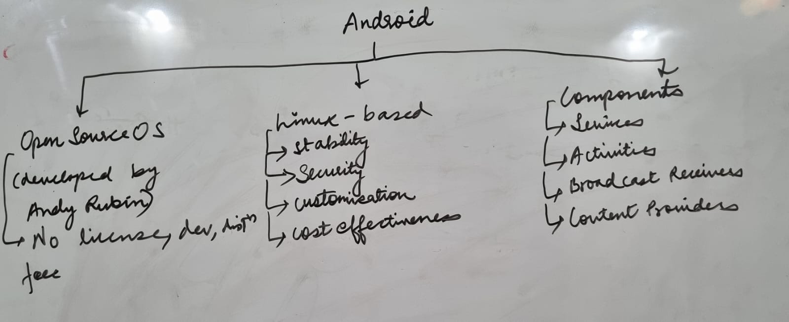 Android Basics: Everything is fun in layman terms