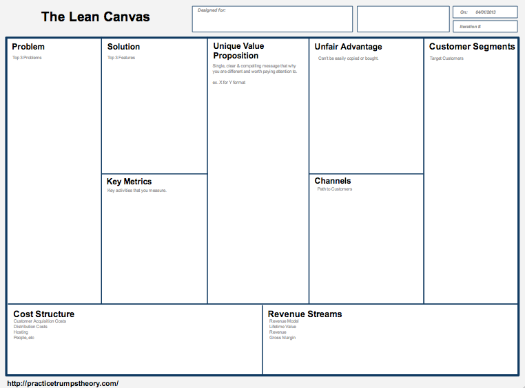 Code for America Goes Lean – David J Bland – Medium