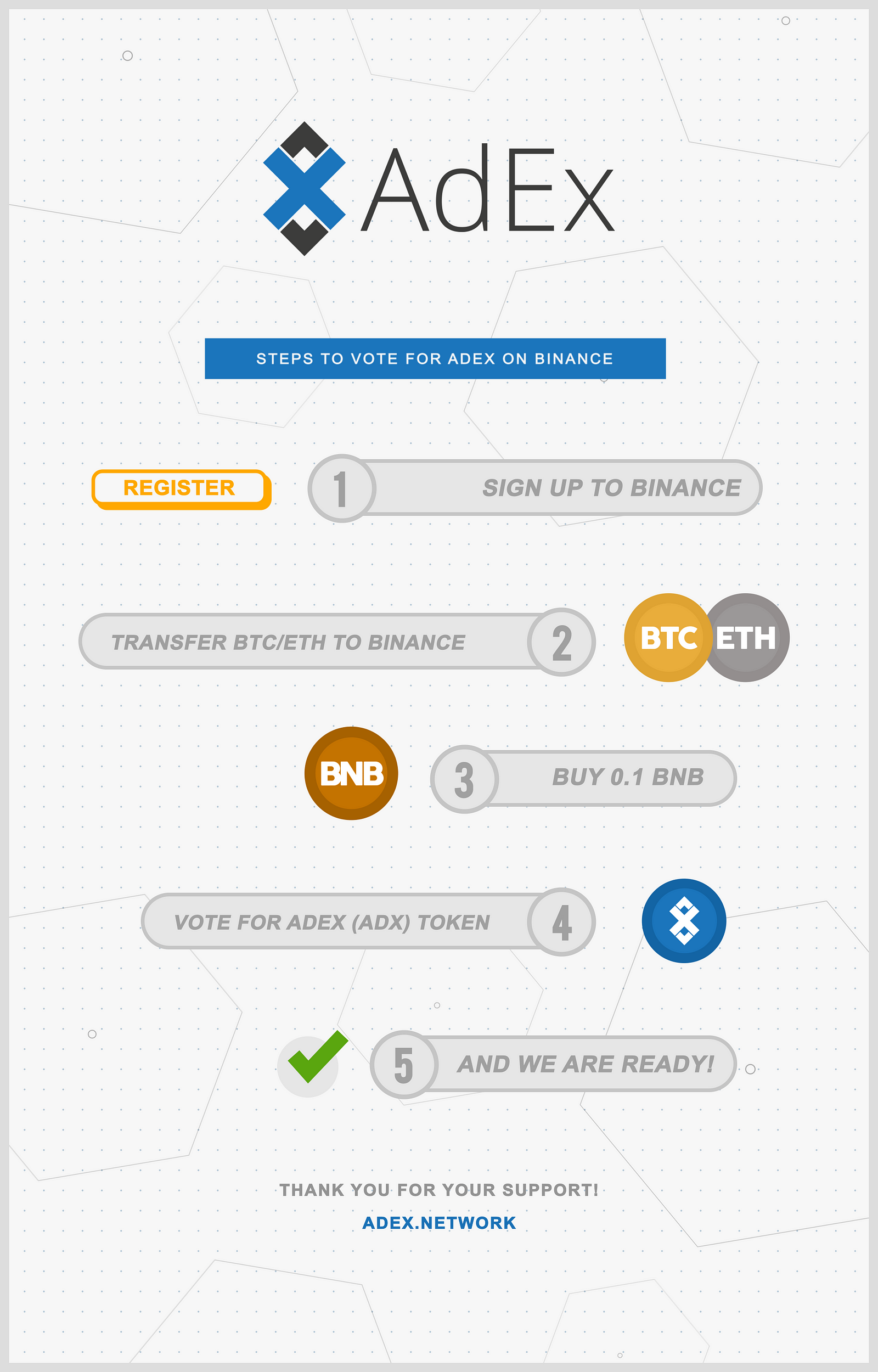 binance voting