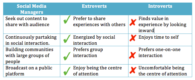 extrovert characteristics