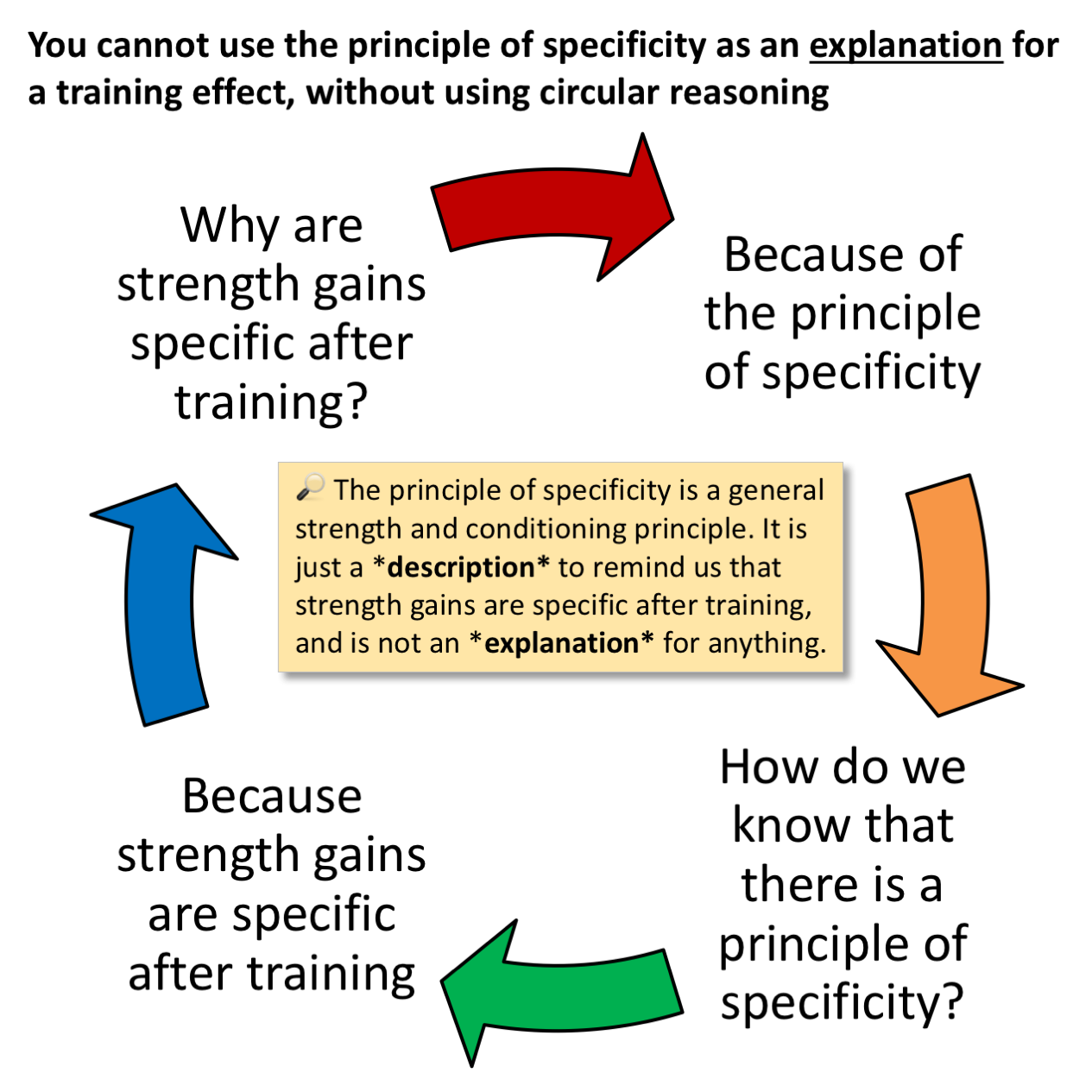 what does specificity mean