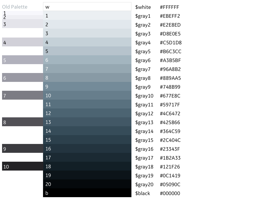 IoT — Cool gray is a great background color for data visualization