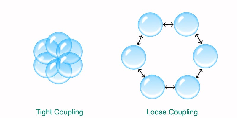 Kết quả hình ảnh cho tight coupling and loose coupling in java