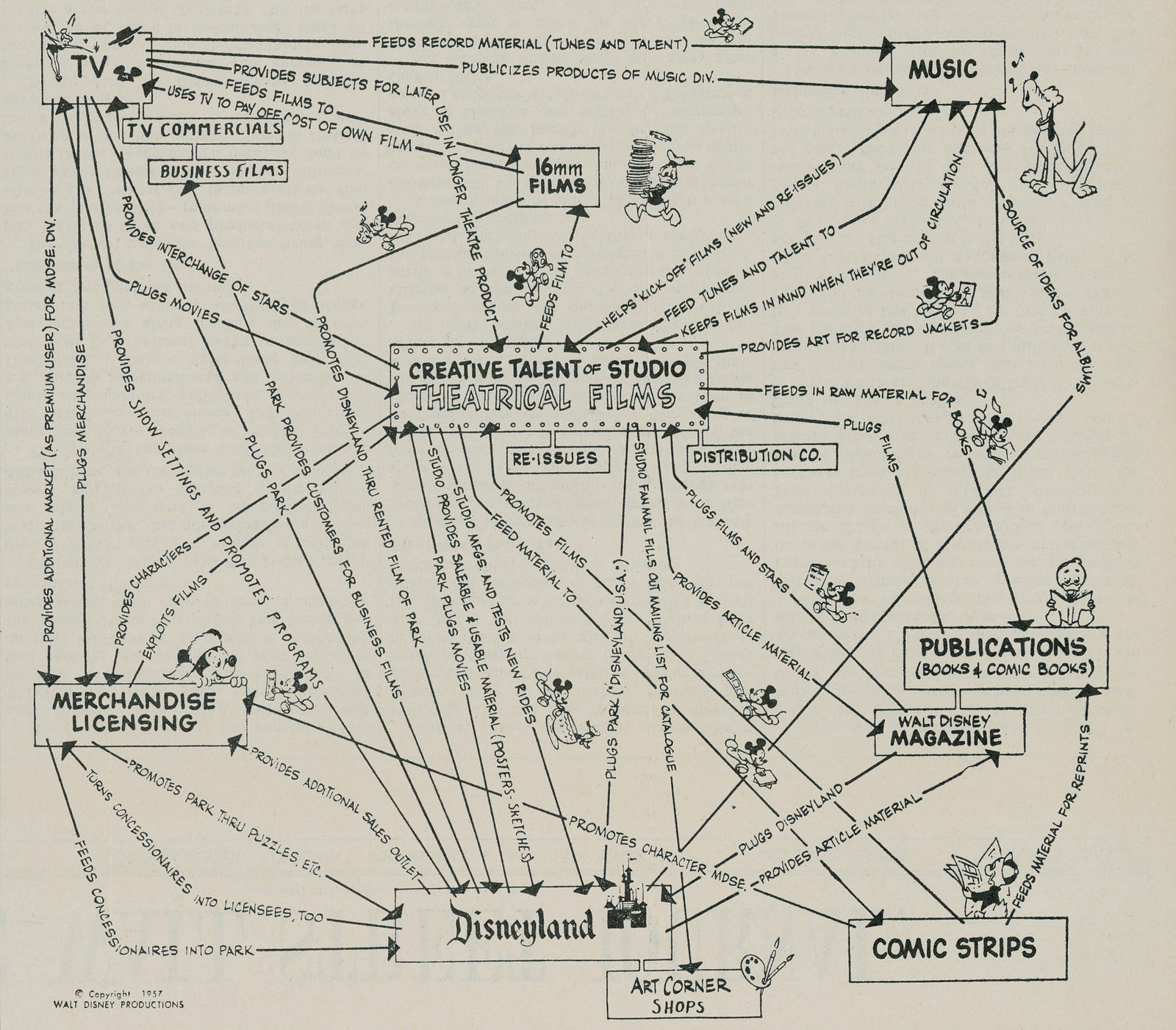 Flywheel Effect Why Positive Feedback Loops Are A Meta