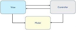 Flutter + MVC at Last! – Flutter Community – Medium