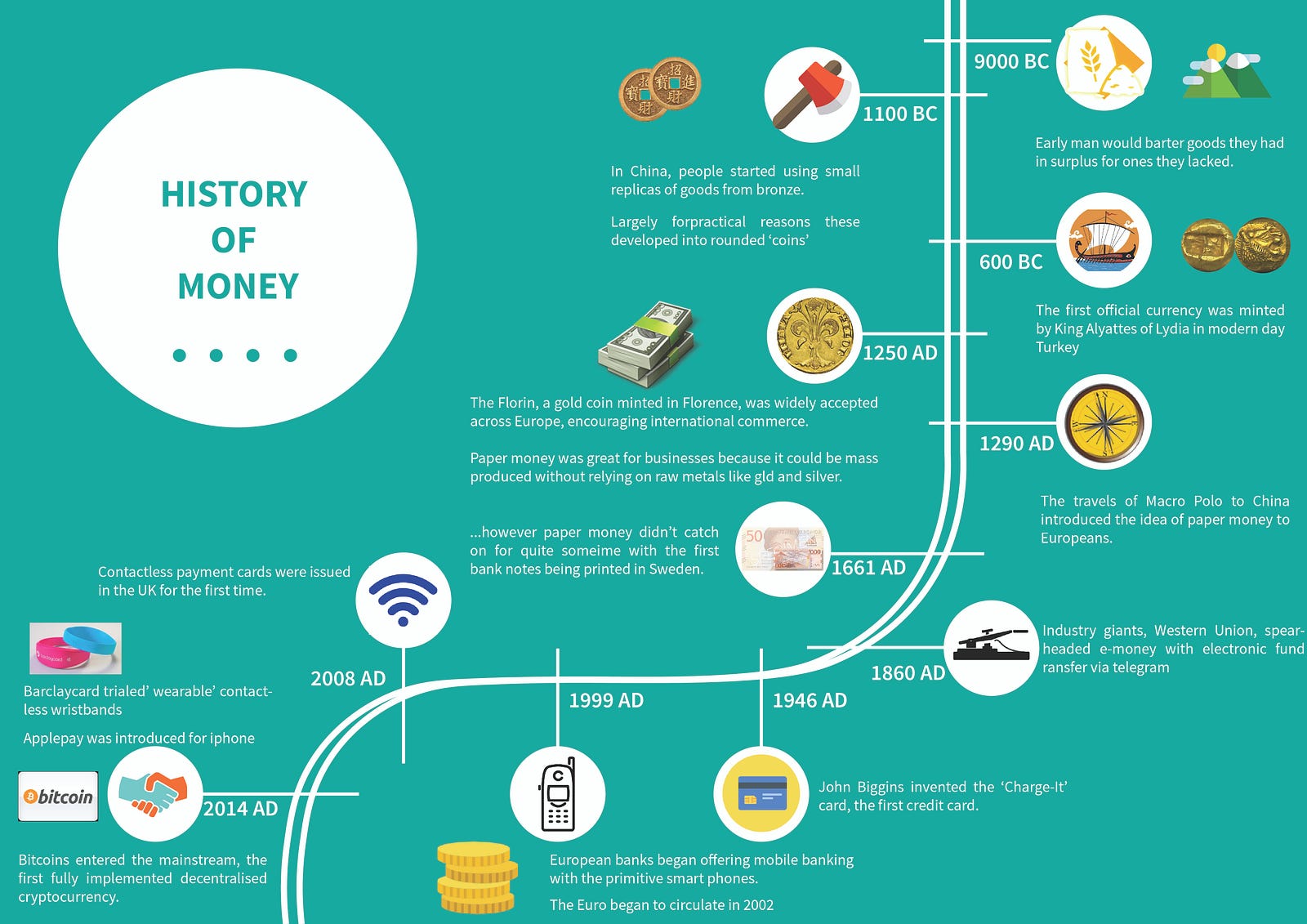 money barter evolution bitcoin evil root extract medium shrugged atlas