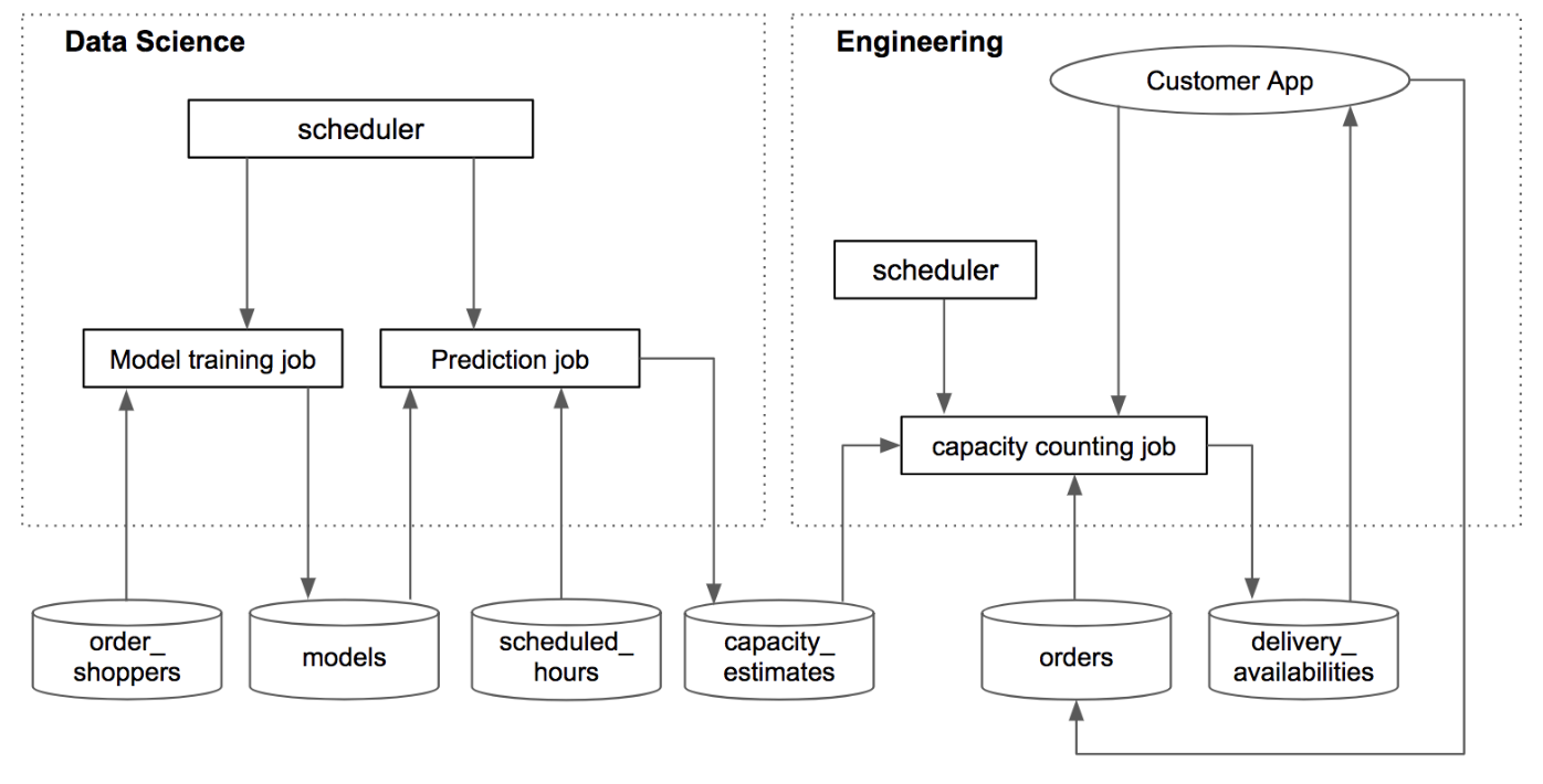 Building A Data Science Product in 10 Days - KDnuggets