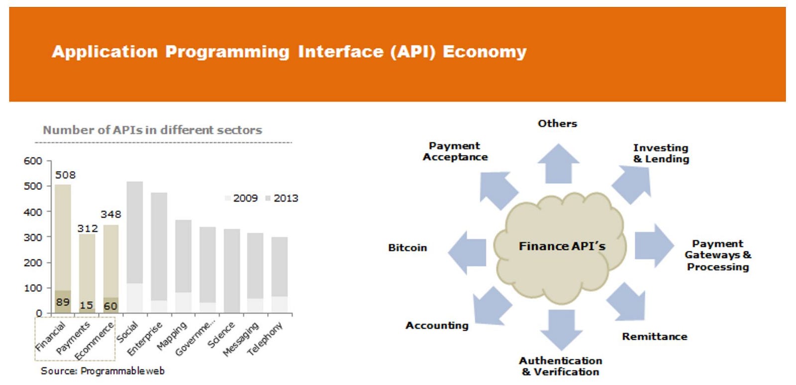 71 APIs  Fueling the FinTech Innovation Engine MEDICI 