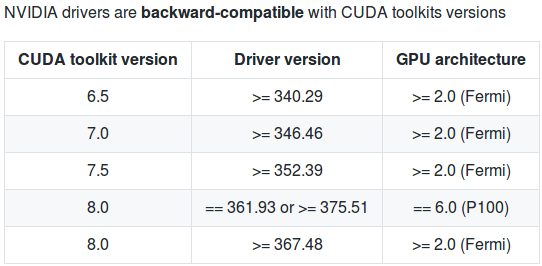 Nvidia-Docker For Mac