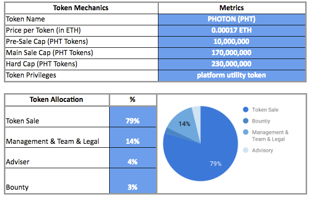 Hasil gambar untuk photochain bounty