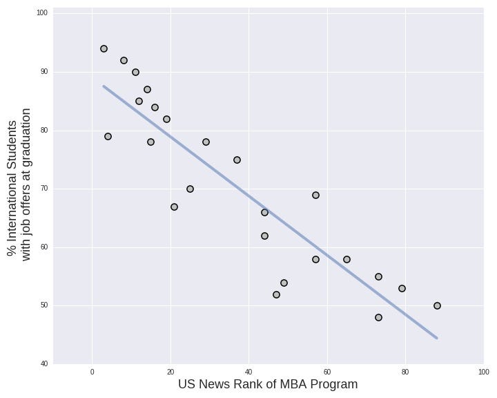 Ultimate Guide To Getting An Mba In The U S 2020