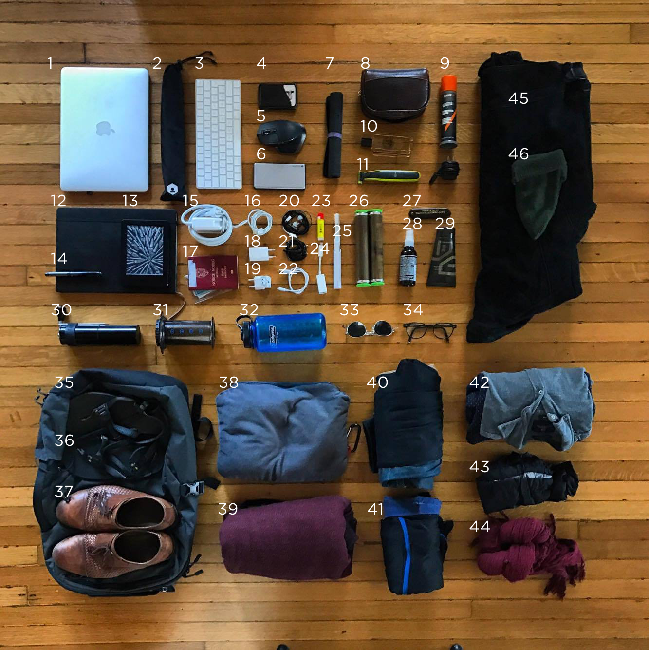 What’s in my backpack (March 2017) – Kalle Moen – Medium