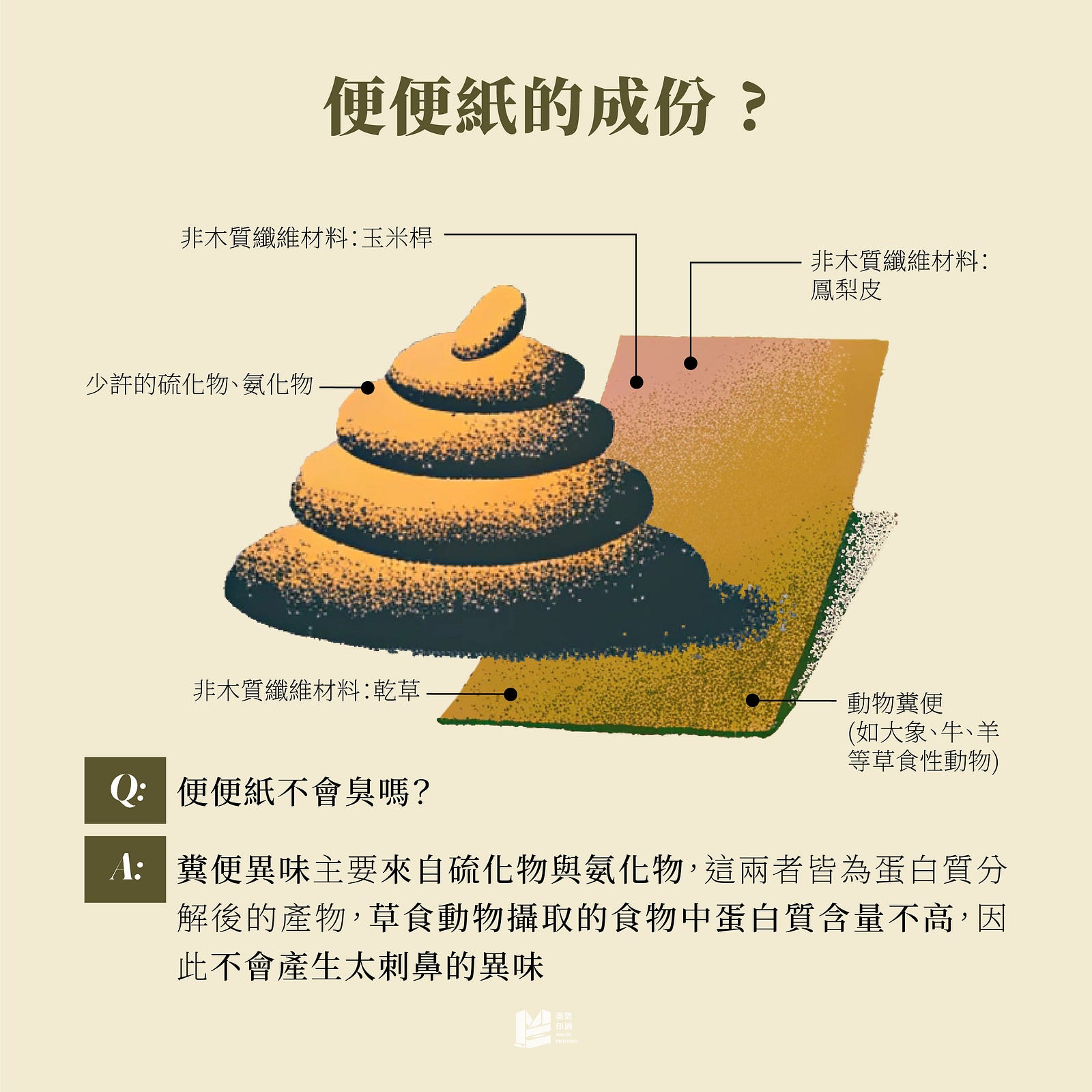 不尋常但超環保(?)的造紙材料－便便紙！- 便便紙的成份