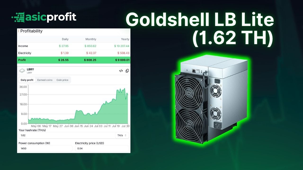 Goldshell LB Lite