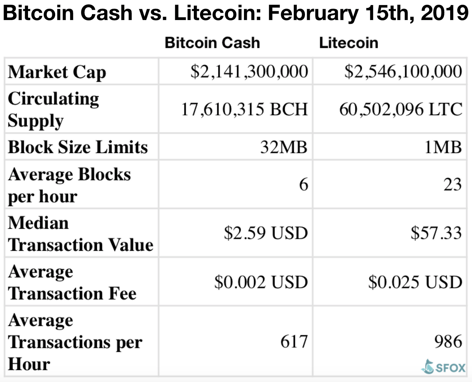 Could Litecoin Replace Bitcoin?
