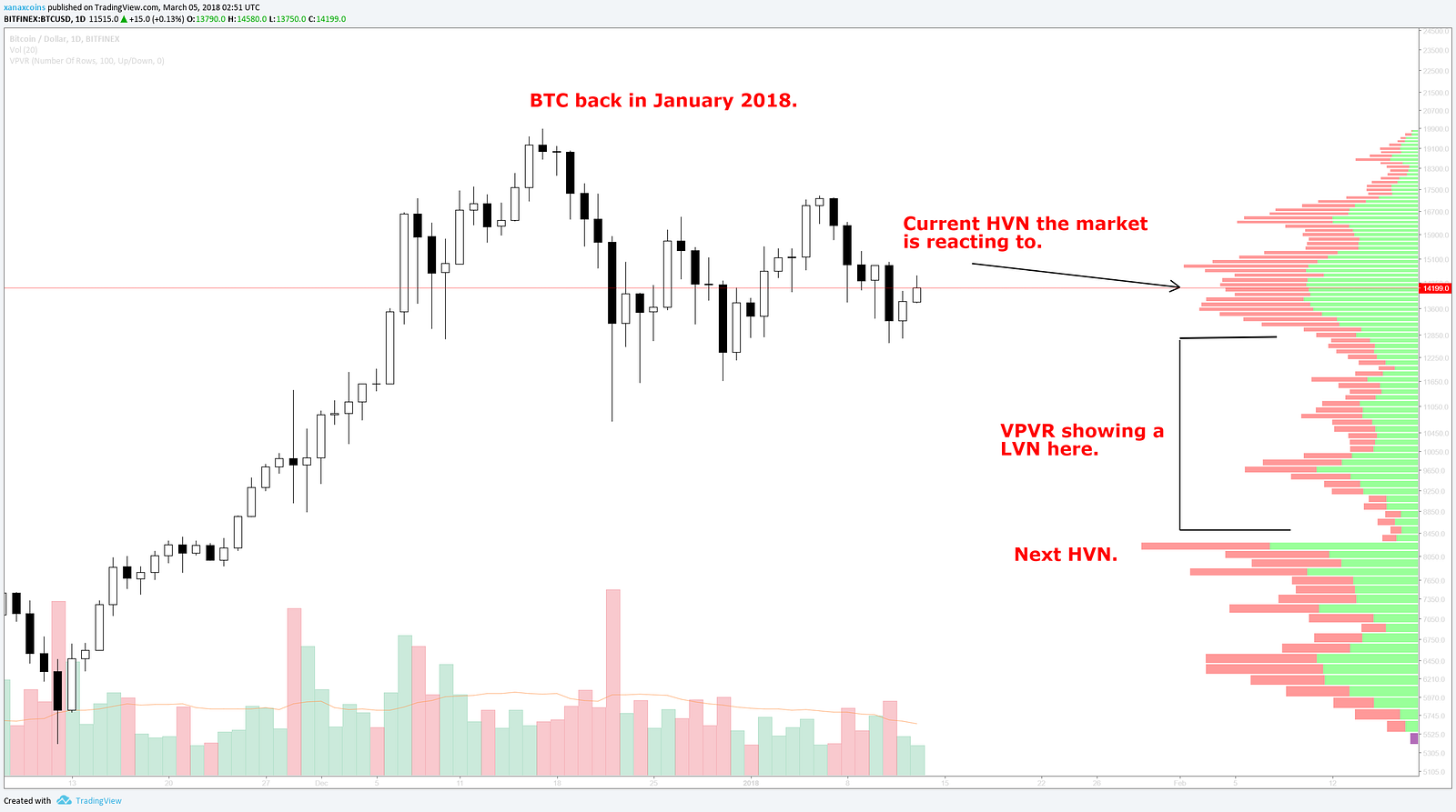 low volume high price crypto