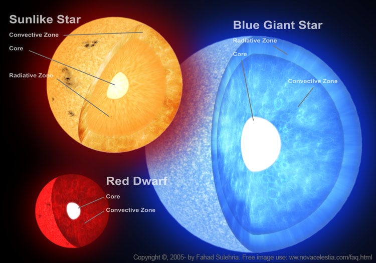 Throwback Thursday: What is a variable star? – Starts With A Bang! – Medium