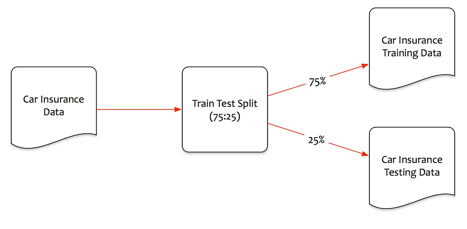 Data Science Simplified Part 4 Simple Linear Regression