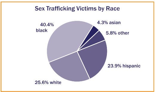 Washington Dc Our Missing Black Girls — Race And Human