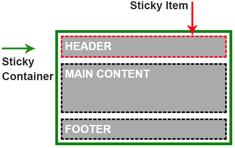 Css Position Sticky How It Really Works Elad Shechter Medium 3046