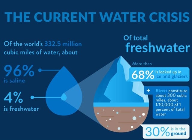 The Abstraction of Water – The Abs-Tract Organization – Medium