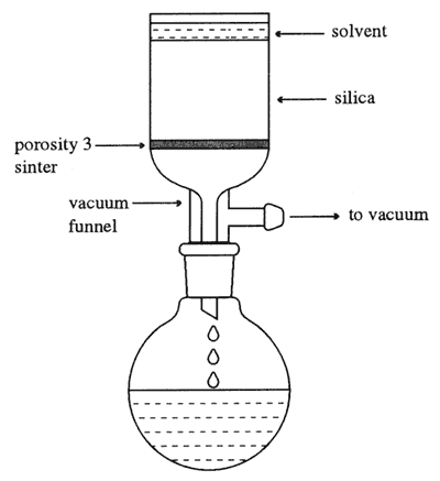 Silica Gel Mesh Important for Effective Thin-layer & Flash Chromatography