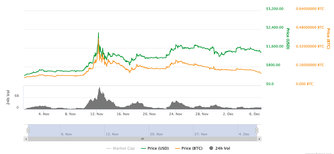 Which are the best places to get Bitcoin ?