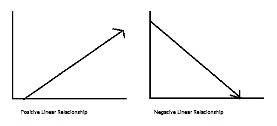 simple-and-multiple-linear-regression-in-python-towards-data-science