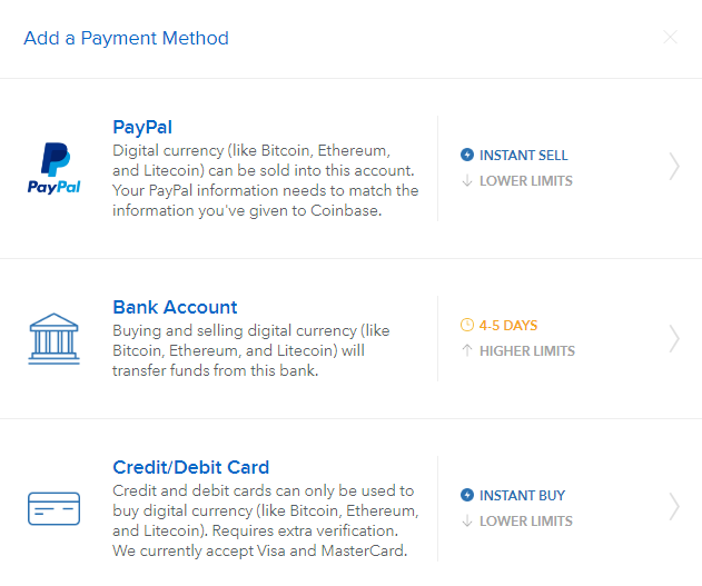 Paypal Charges On Coinbase Coinbase Is Being Audited By The Government - 