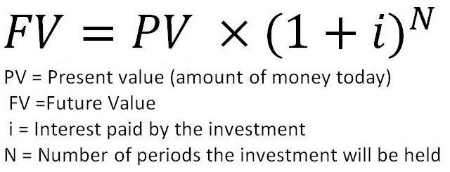 Time Value of Money – Josh Florek – Medium