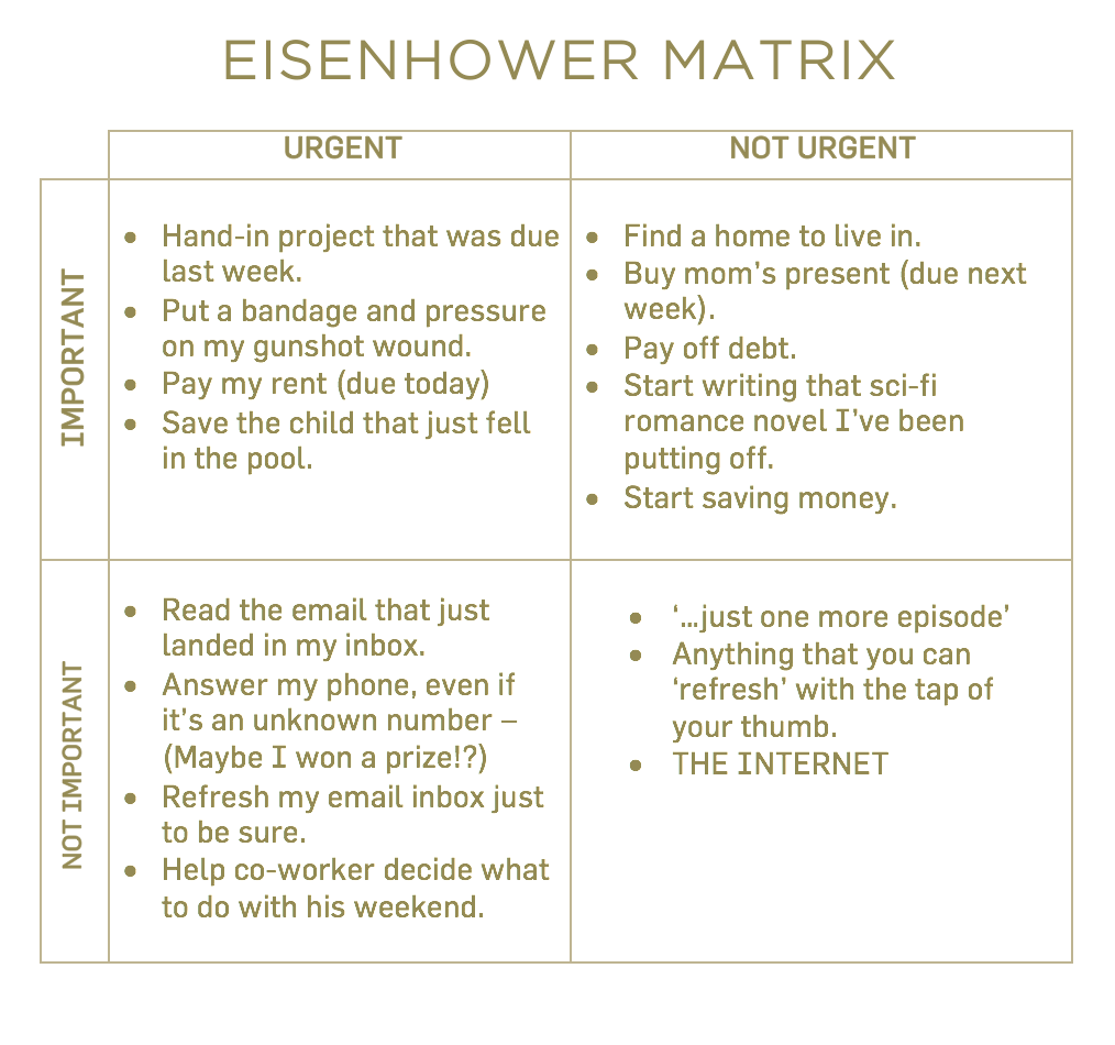 How to Master an Ocean of To-Dos with Two Simple Tools scooter diagram 